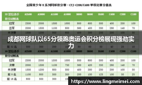 成都网球队以65分领跑奥运会积分榜展现强劲实力